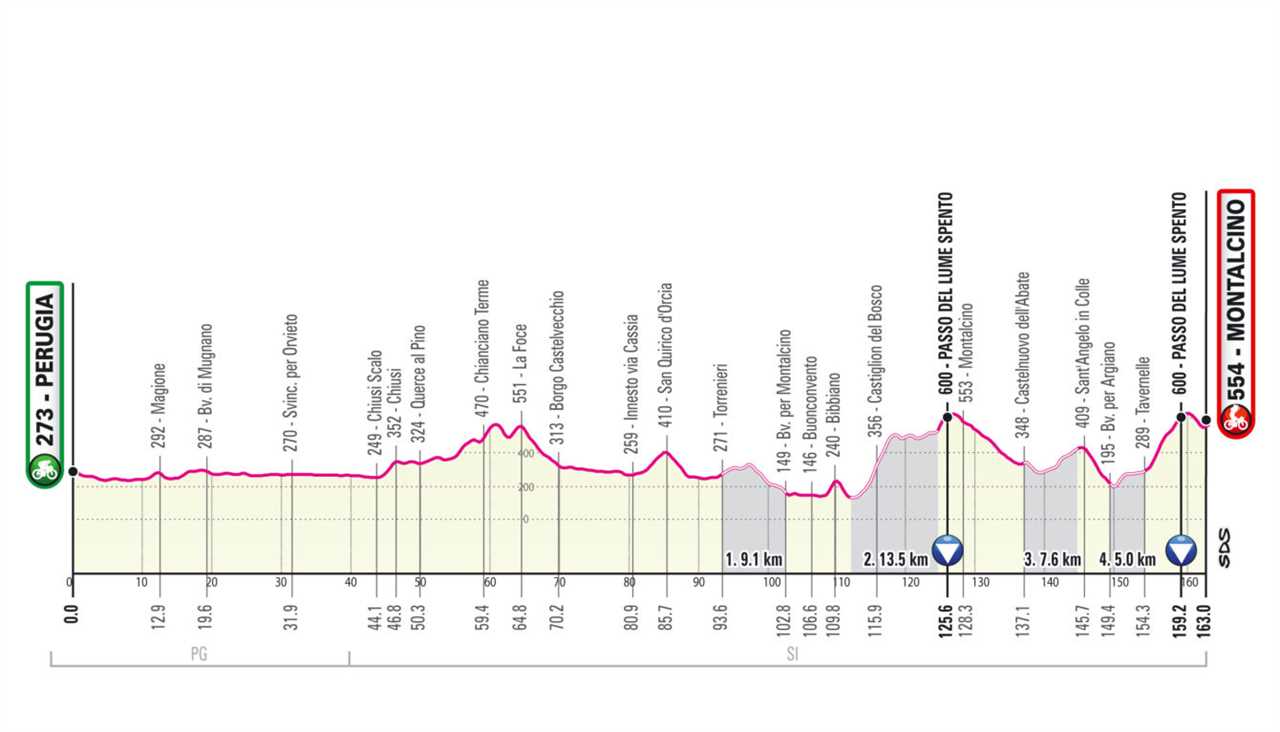 Challenging climbs, two time trials, and gravel: 2021 Giro route announced