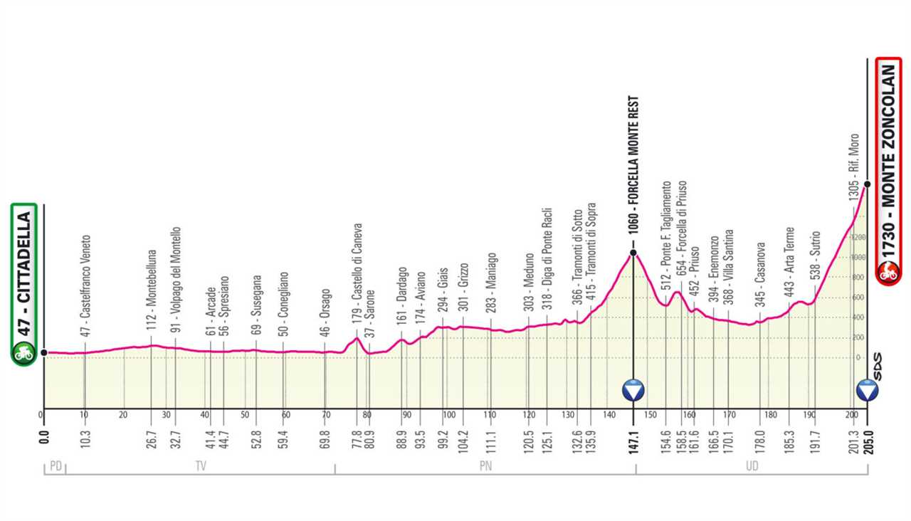 Challenging climbs, two time trials, and gravel: 2021 Giro route announced