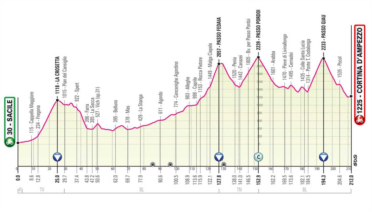 Challenging climbs, two time trials, and gravel: 2021 Giro route announced