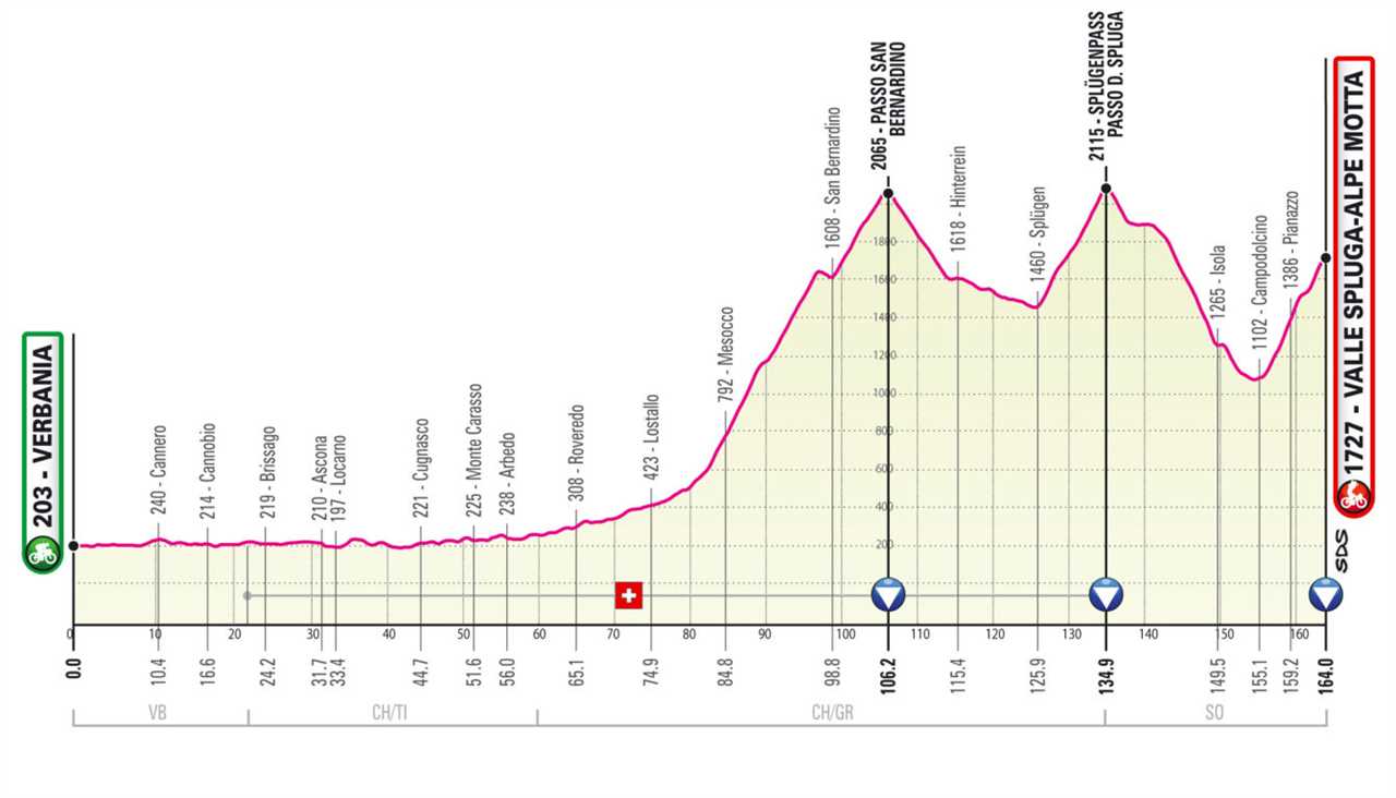 Challenging climbs, two time trials, and gravel: 2021 Giro route announced