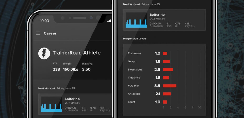 6 Steps to Make the Most of Your First Week of TrainerRoad