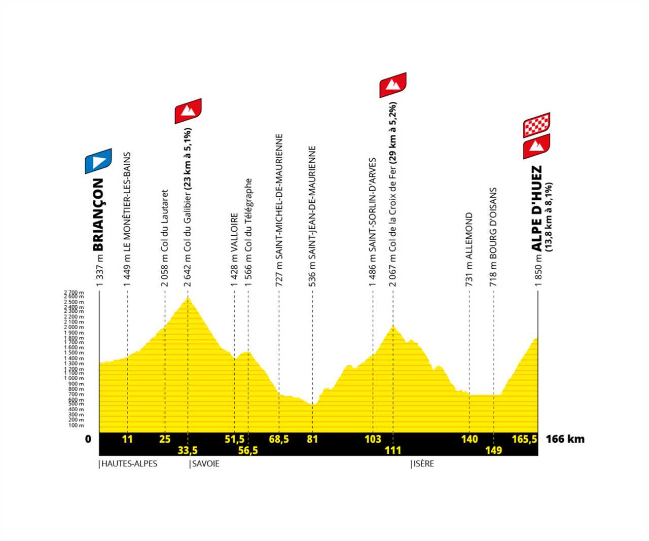 2022 Tour de France (hommes) route unveiled