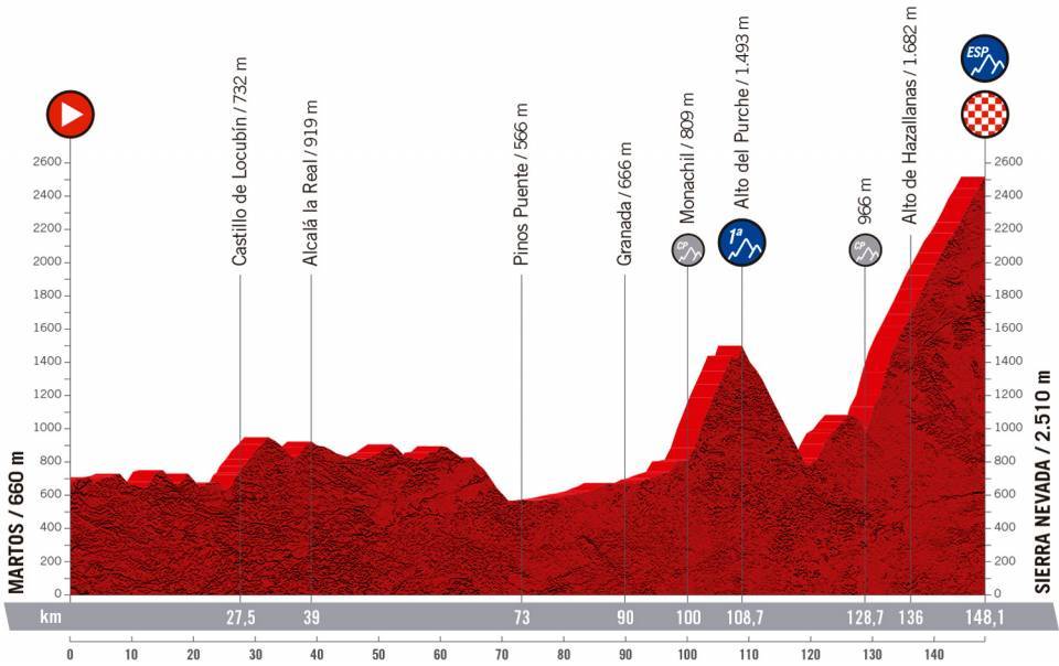 The climbers should like their chances at the 2022 Vuelta