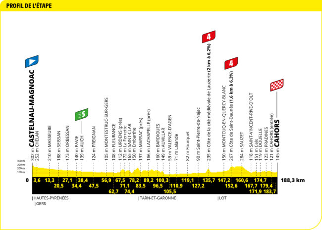 Preview: What you need to know about stage 19 of the 2022 Tour de France