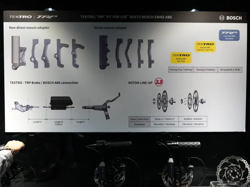 placard showing variations of TRP and Tektro ABS systems