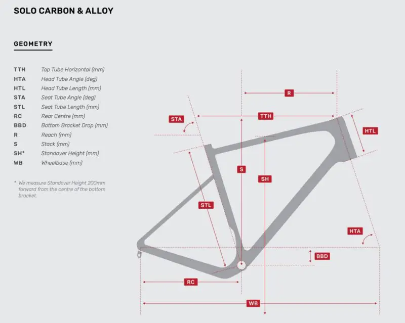 Rocky Mountain Solo Gravel Carbon : Alloy geo