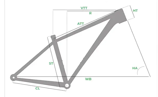 Malt frameset Geo drawing