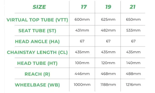 Malt frameset Geo chart