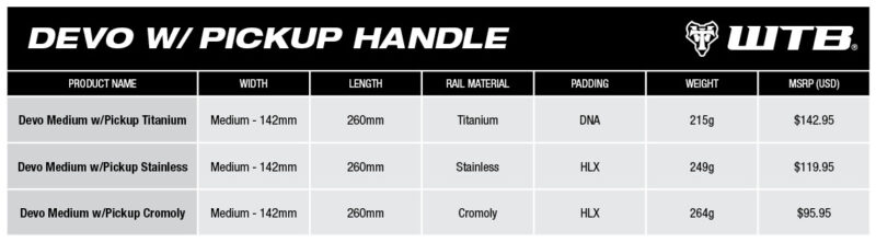 Get a Handle on Your eBike with the New WTB Devo Saddle