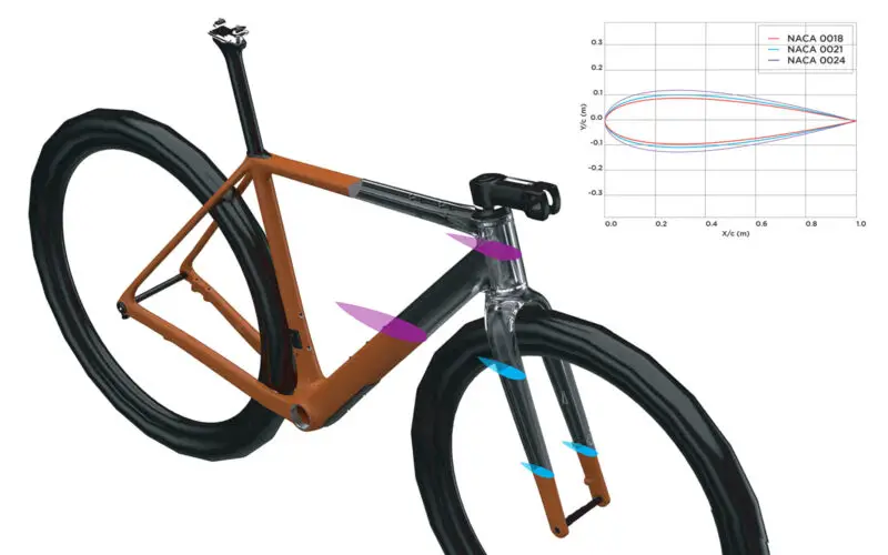 Aurum Manto race-ready carbon gravel bike, NACA aero aerodynamics