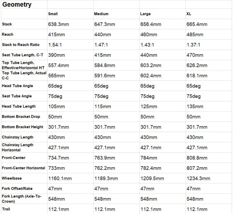 Poseidon Bikes Norton Geo chart.jpg