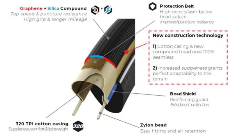 Vittoria Corsa Pro Speed control Tires graph