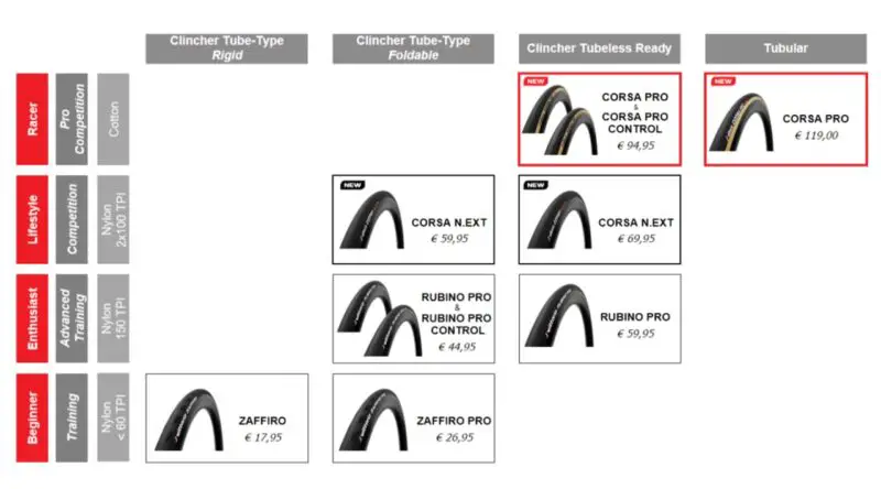 Vittoria Corsa Pro Speed control Tires line