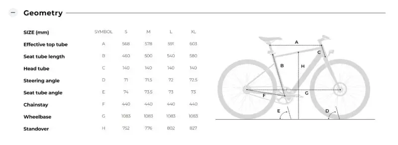 Tenways Brings Sleek Dutch eBike Design to American Commuter Market