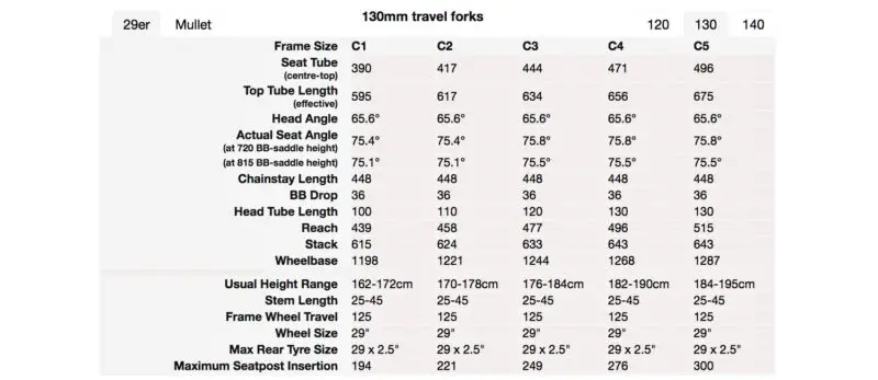 2023 Cotic FlareMAX Gen5, 125mm steel full-suspension trail bike, made-in-the-UK, geometry