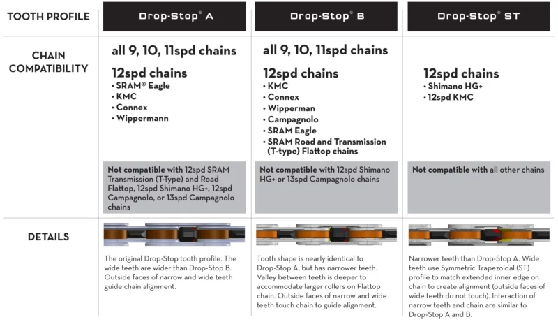 wolf tooth drop stop compatibility chart