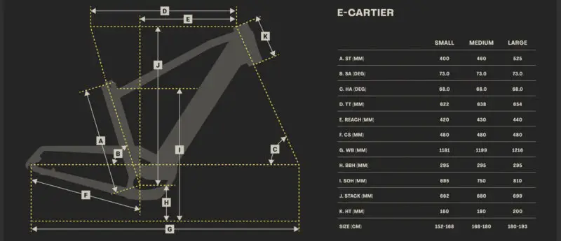 Davinci E-Cartier geometry