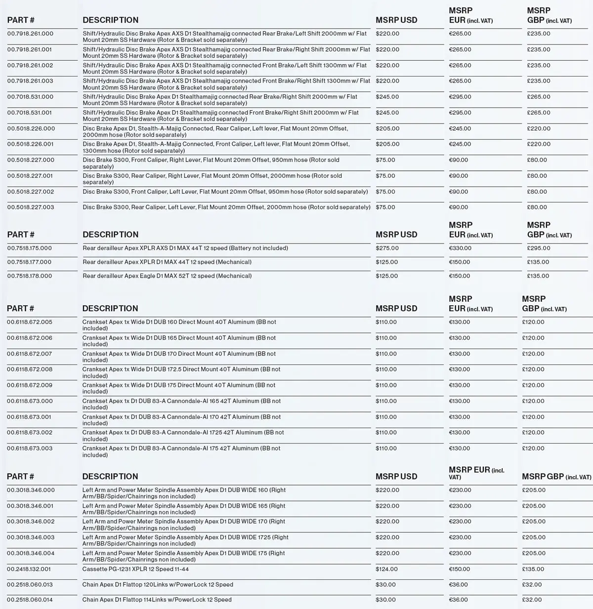 SRAM Apex is now 1×12 with Eagle, XPLR, AXS & Mechanical Options!