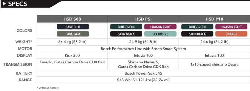 Tern HSD Cargo bike specs