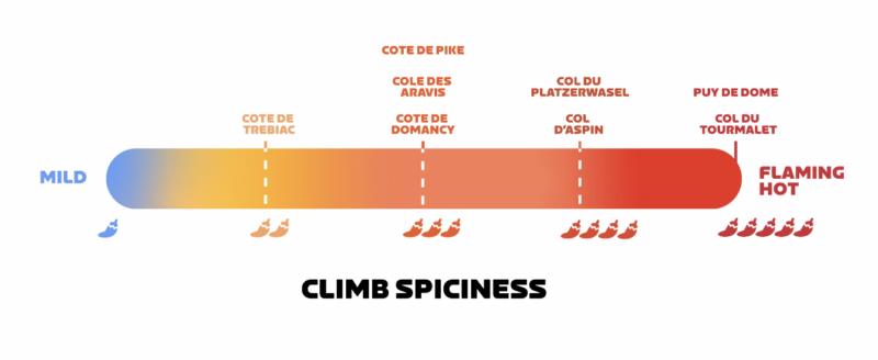 Zwift Climb Portal entering