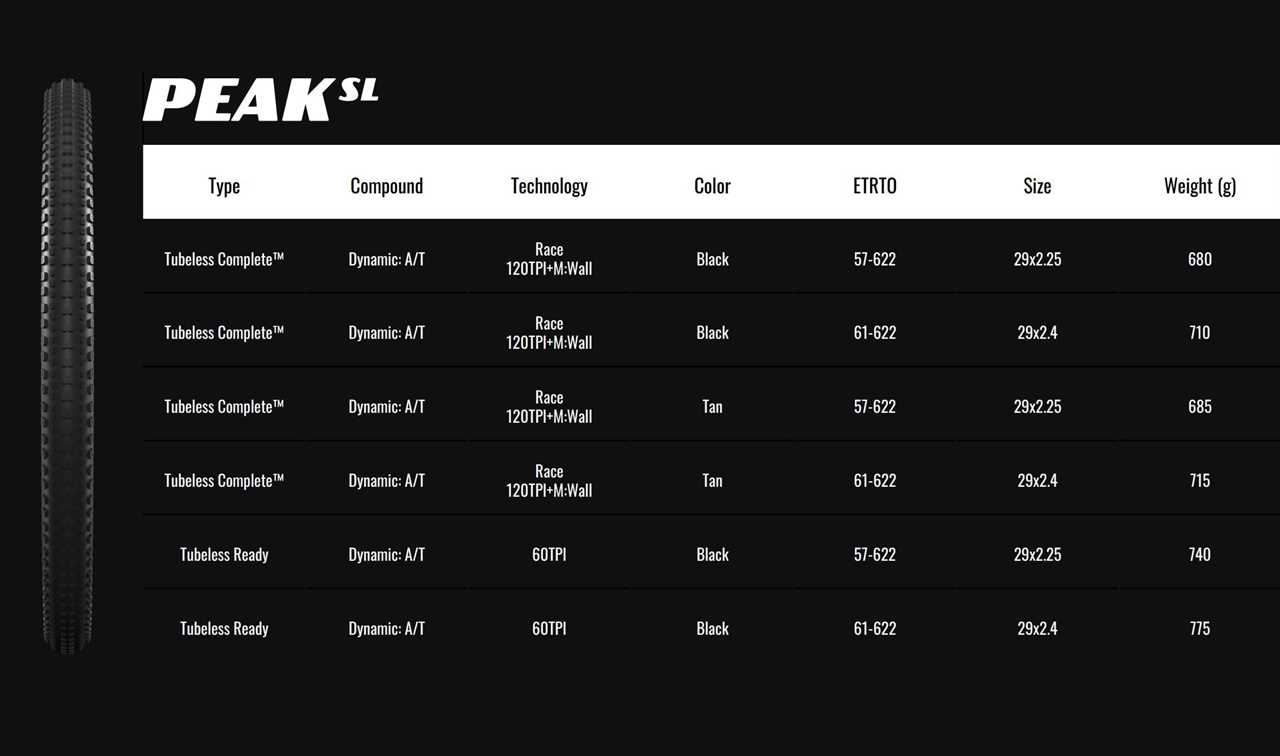 Goodyear Launches 710g Peak SL XC Tire, Plus New Dirt & Park DJ Tires!