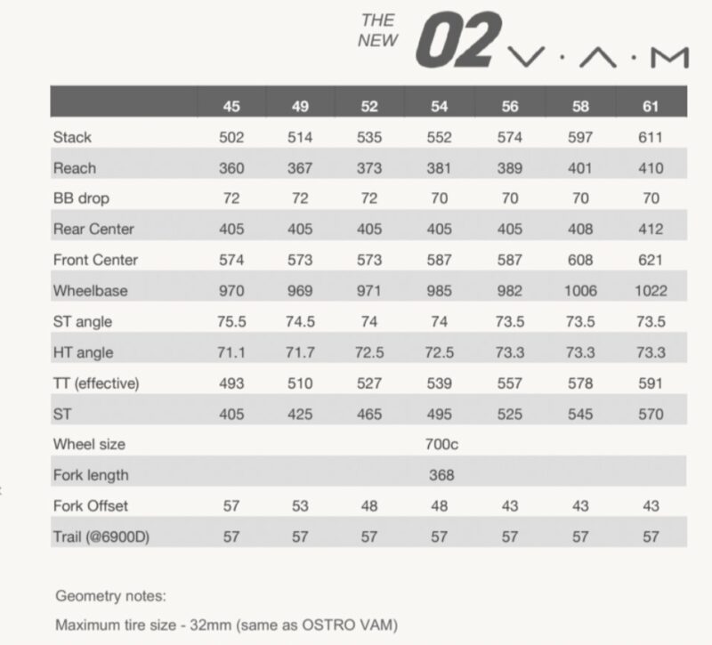 Factor O2 VAM Geo