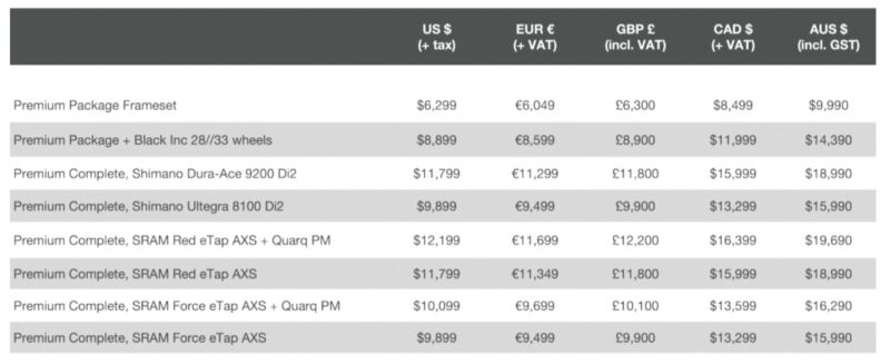 Factor O2 VAM Pricing and spec