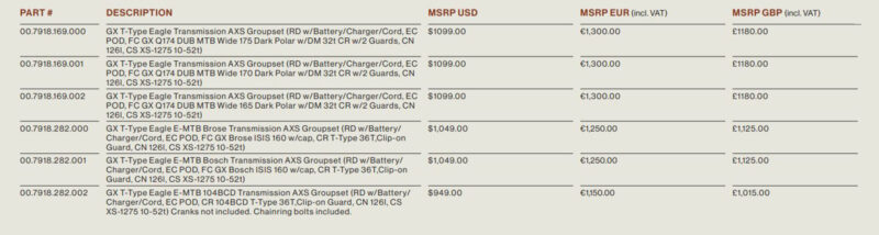 sram gx transmssion t-type drivetrain complete pricing