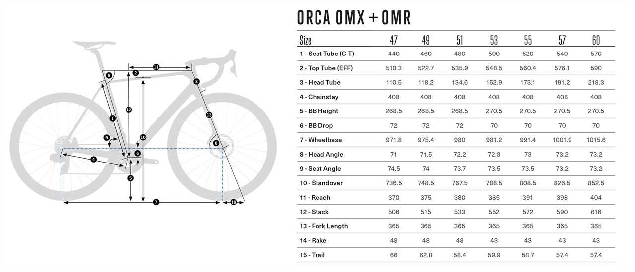2023 Orbea Orca v7 lightweight carbon climbers road bike, geometry