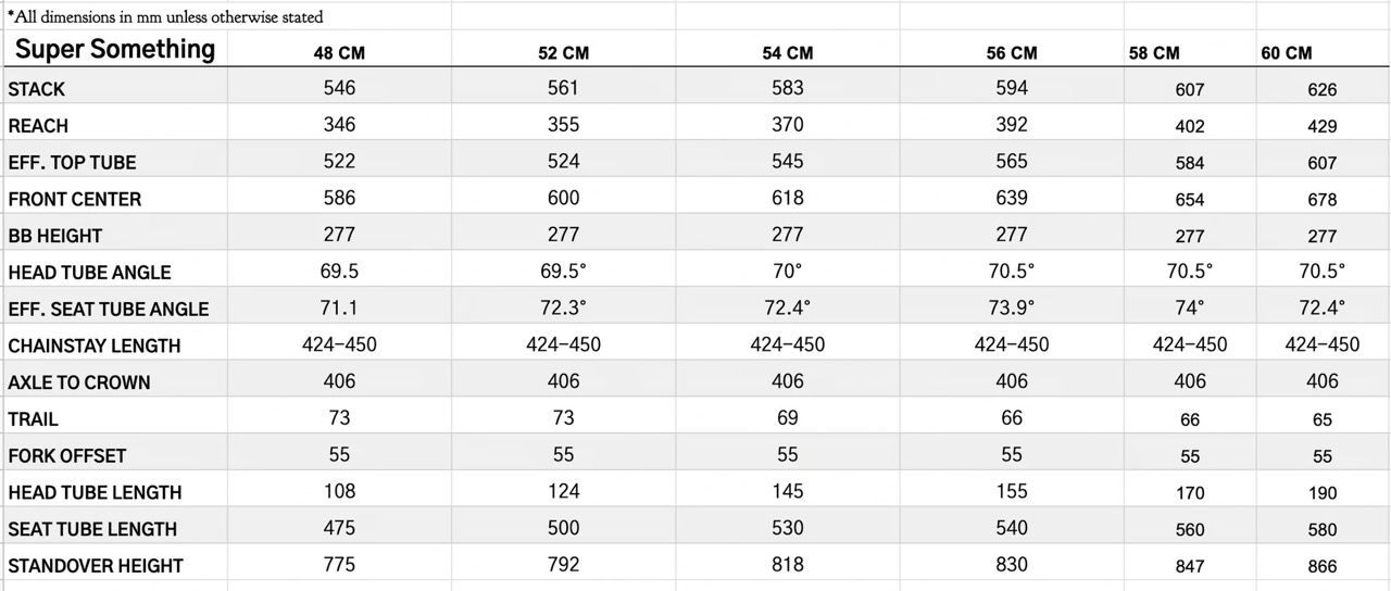 Sklar Super Something Geo Chart