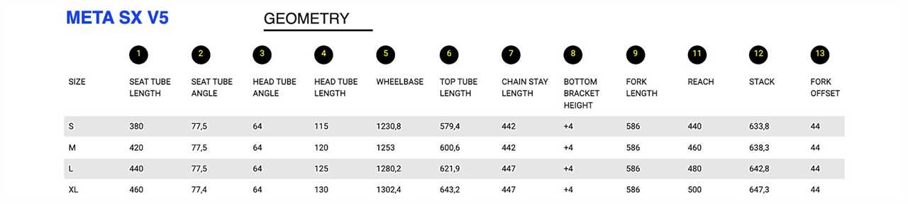 2023 Commencal Meta v5 all-new aluminum alloy trail & enduro all-mountain bikes, TR geometry