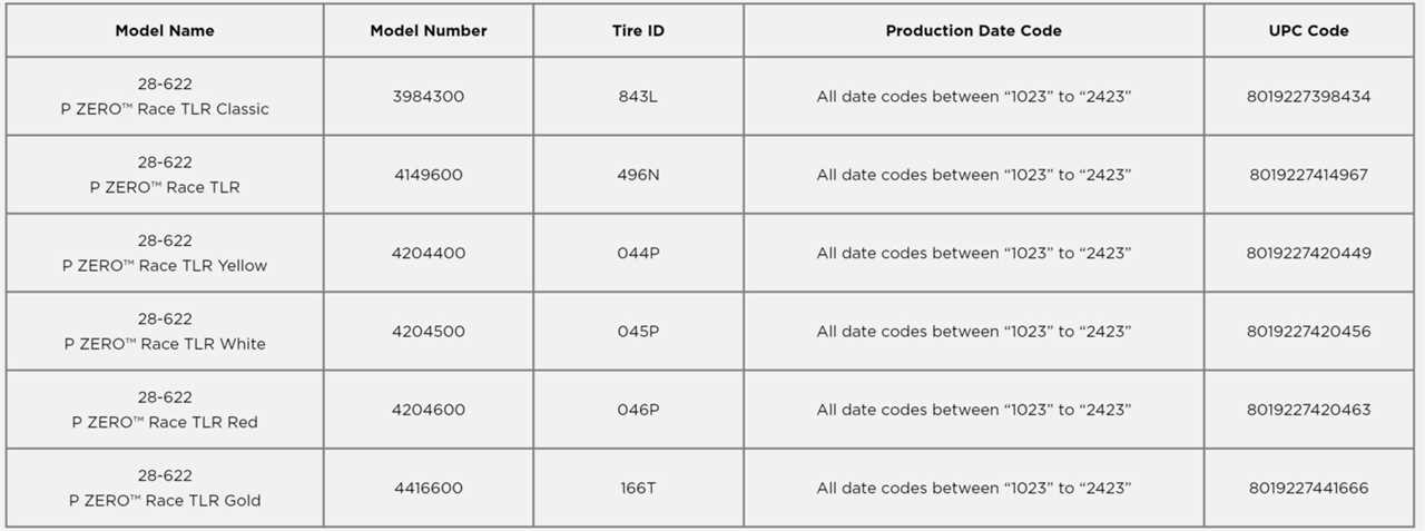 Pirelli bike tire recall size chart