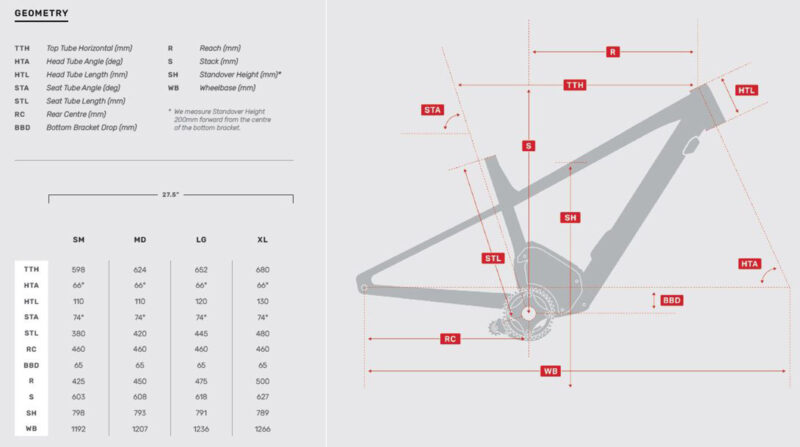 rocky mountain blizzard powerplay fat ebike geometry