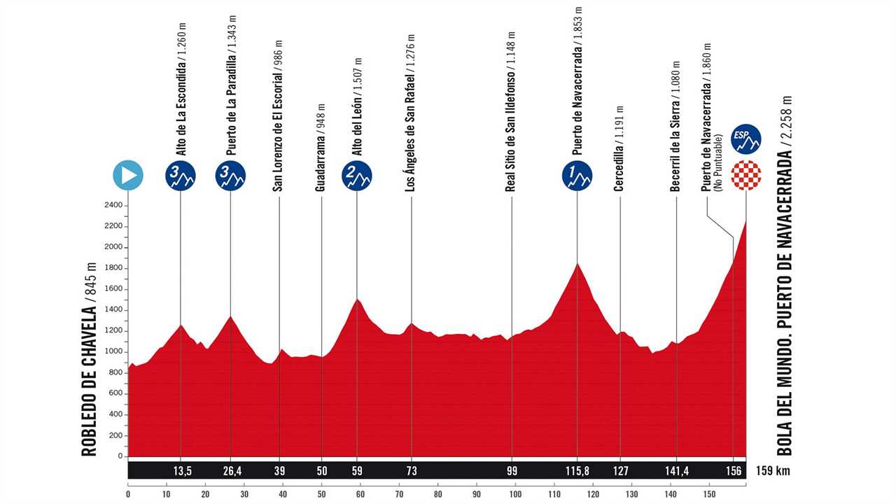 Vuelta a España Stage 20 Preview: All Out for the Final Red Jersey