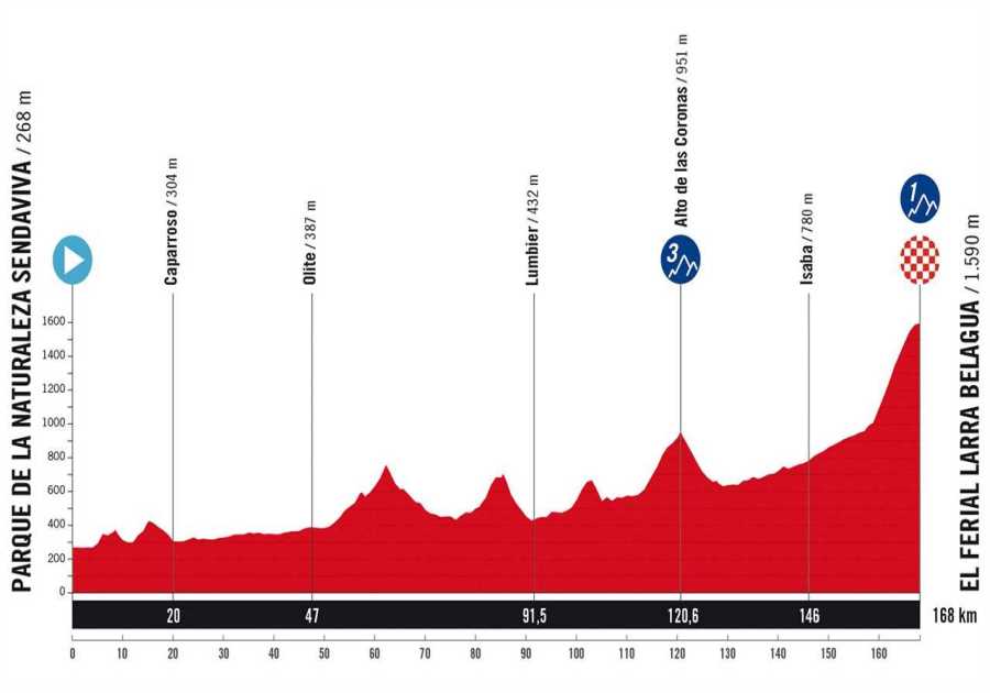 Vuelta a España Stage 10 Preview: Back in Action After the Rest Day, but Will a Big Name Falter?
