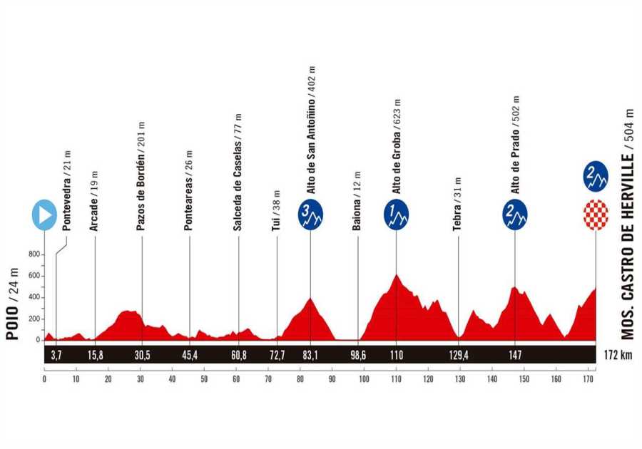 Vuelta a España Stage 16 Preview: Another Rude Awakening After a Rest Day