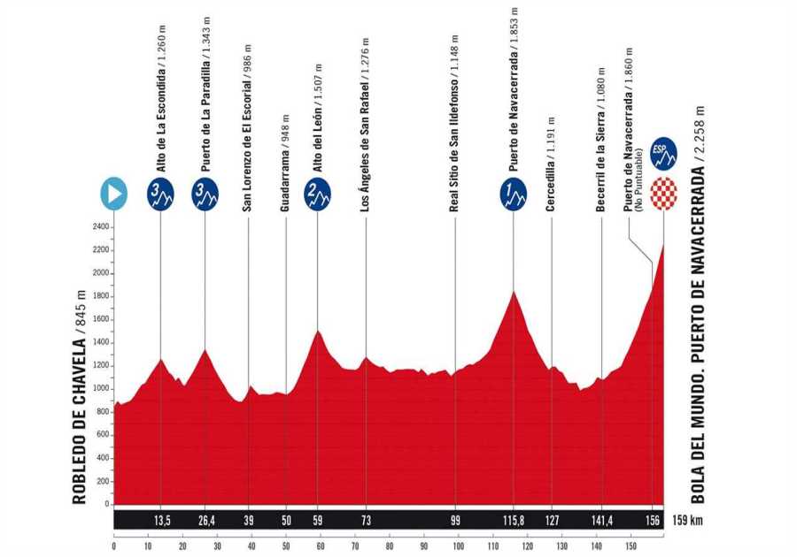 Vuelta a España Stage 20 Preview: All Out for the Final Red Jersey