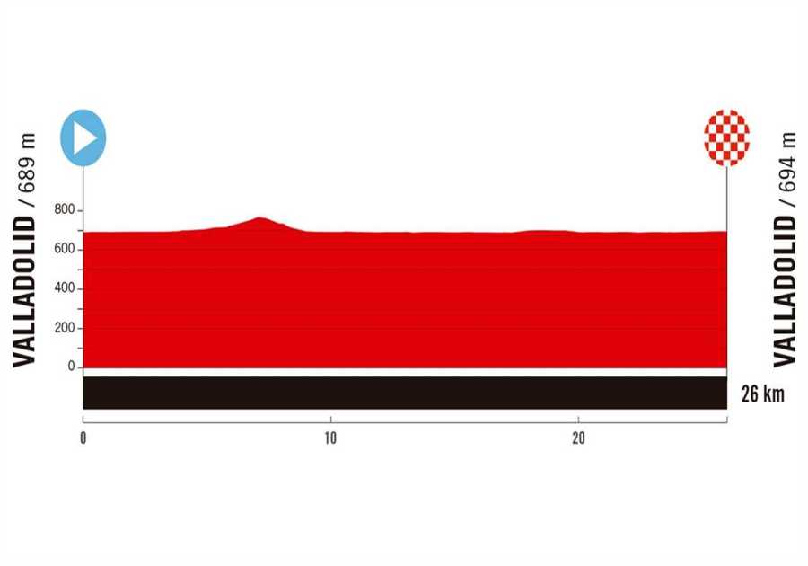 Vuelta a España Stage 18 Preview: Time for the TT Specialists