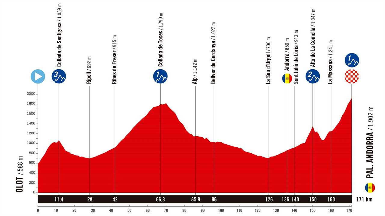 Vuelta a España Stage 6 Preview: A Tough Race to the Andorran Highlands