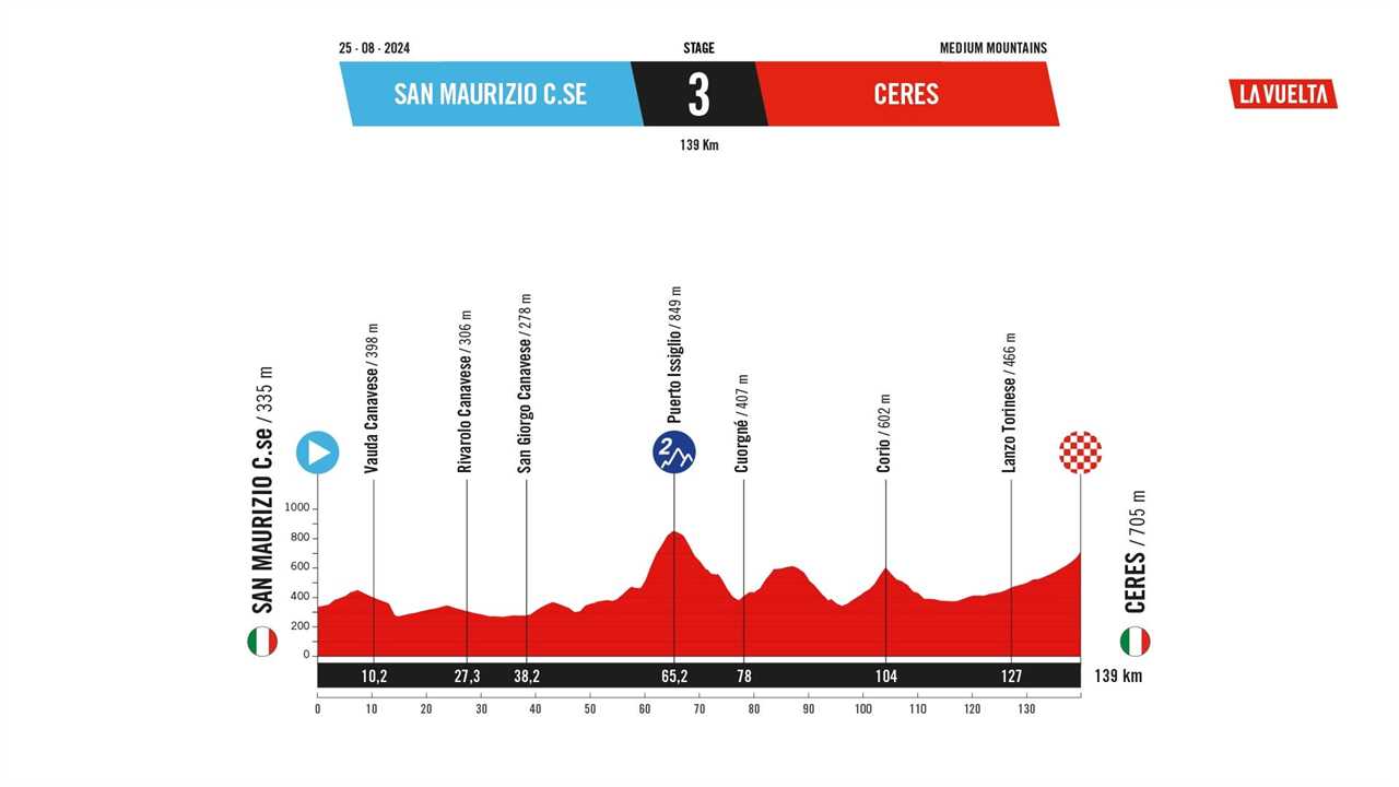 Vuelta a España Stage 3 Preview: More Climbing and Another Testing Finale