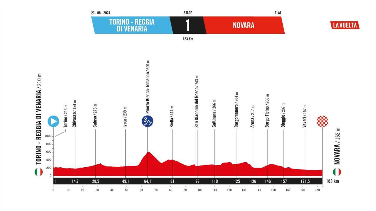Vuelta a España Stage 1 Results