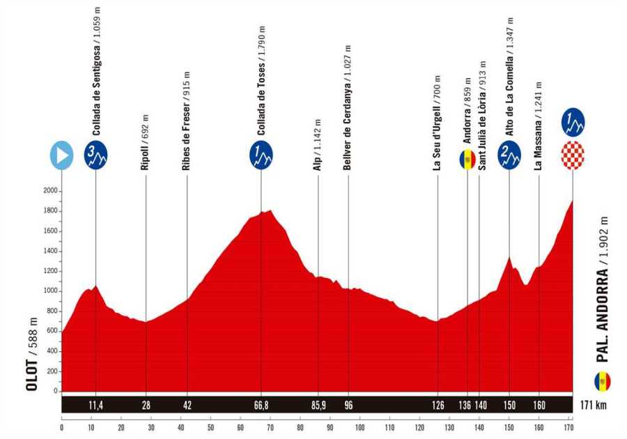 Vuelta a España Stage 6 Preview: A Tough Race to the Andorran Highlands