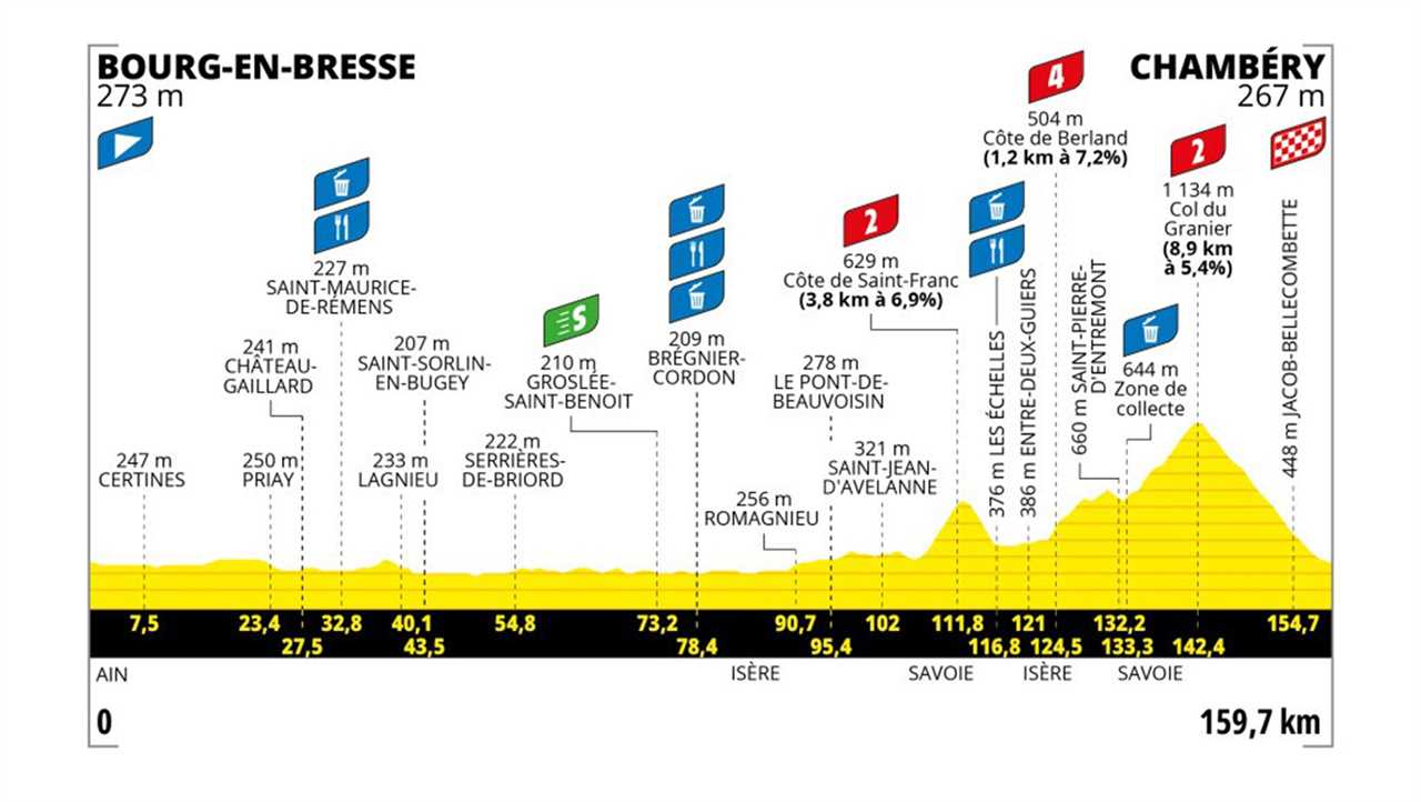 Tour de France Femmes Stage 7 Preview: A Very Selective Finale Promises Action