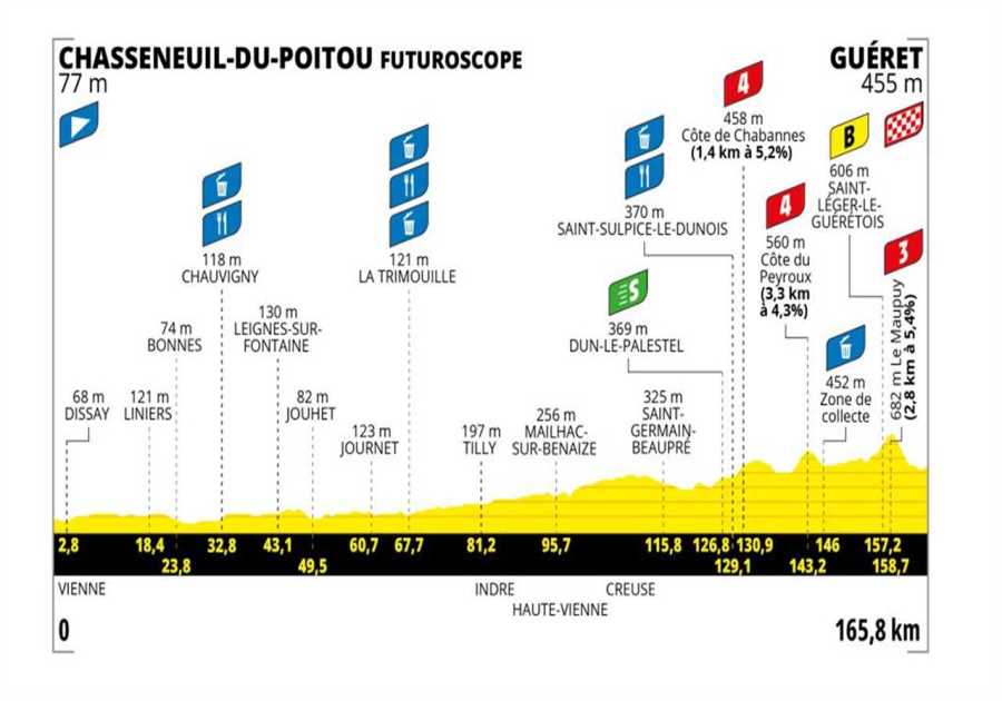 Tour de France Femmes Stage 5 Preview: GC Battle Heats up as Race Heads Into the Mountains
