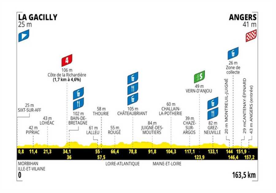 Tour de France Femmes Stage 3 Preview: Sprinters Eye the Prize on Flat, Fast Stage