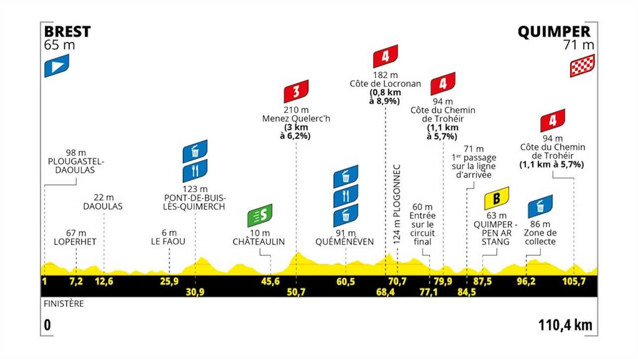 Tour de France Femmes Stage 2 Preview: Another Escape-Friendly Stage With an Uphill Finish