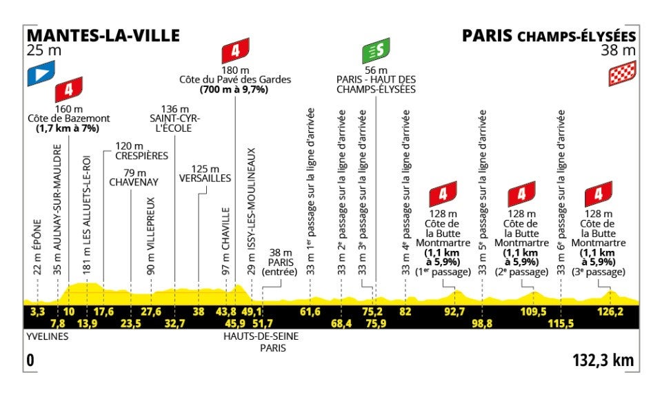 Tour de France Stage 21 Preview: A New Tour de France Finale