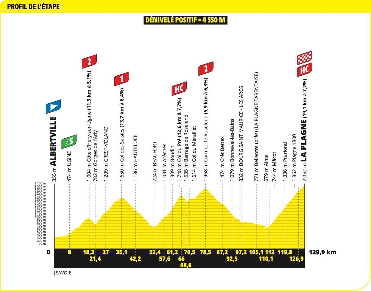Live Updates: Tour de France Stage 19