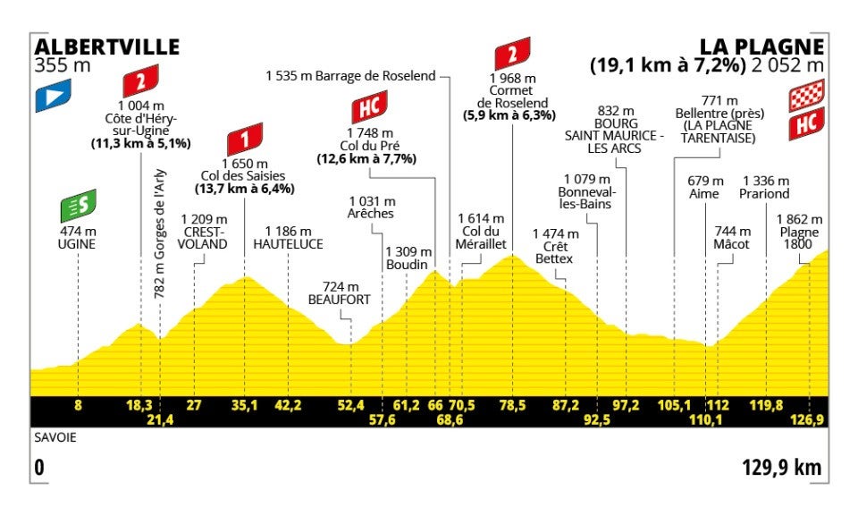 Tour de France Stage 19 Preview: The Tour’s Final Mountain Test