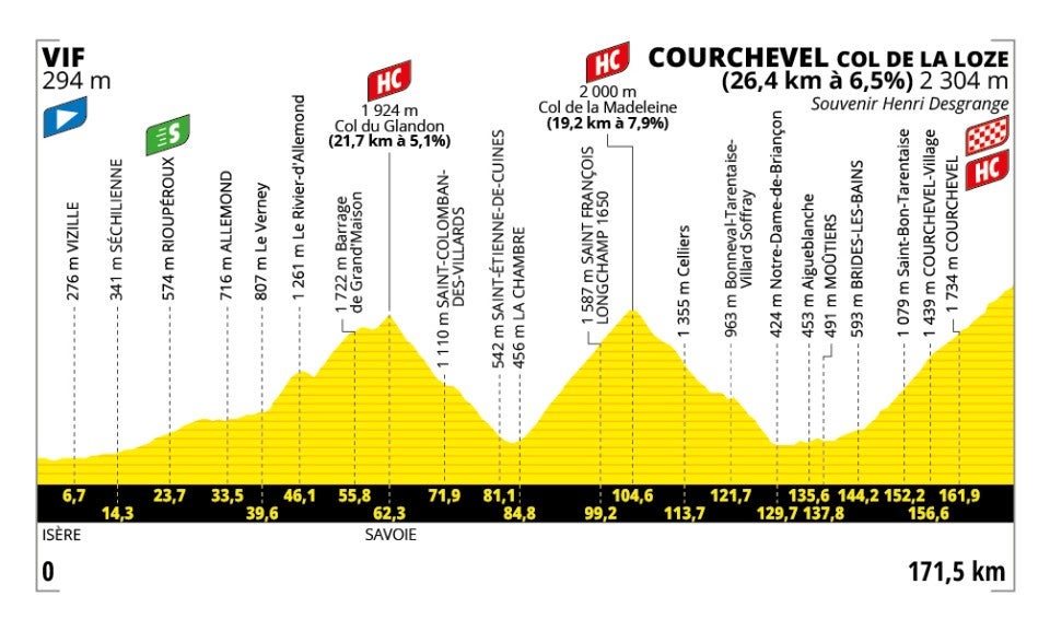 Tour de France Stage 18 Preview: Three Massive Climbs Await